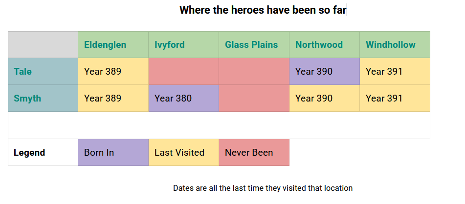 Tables screenshot 1